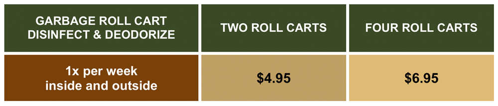 Garbage roll cart deodorizing price chart