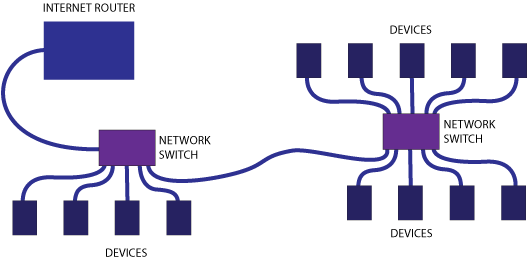 Ethernet network diagram