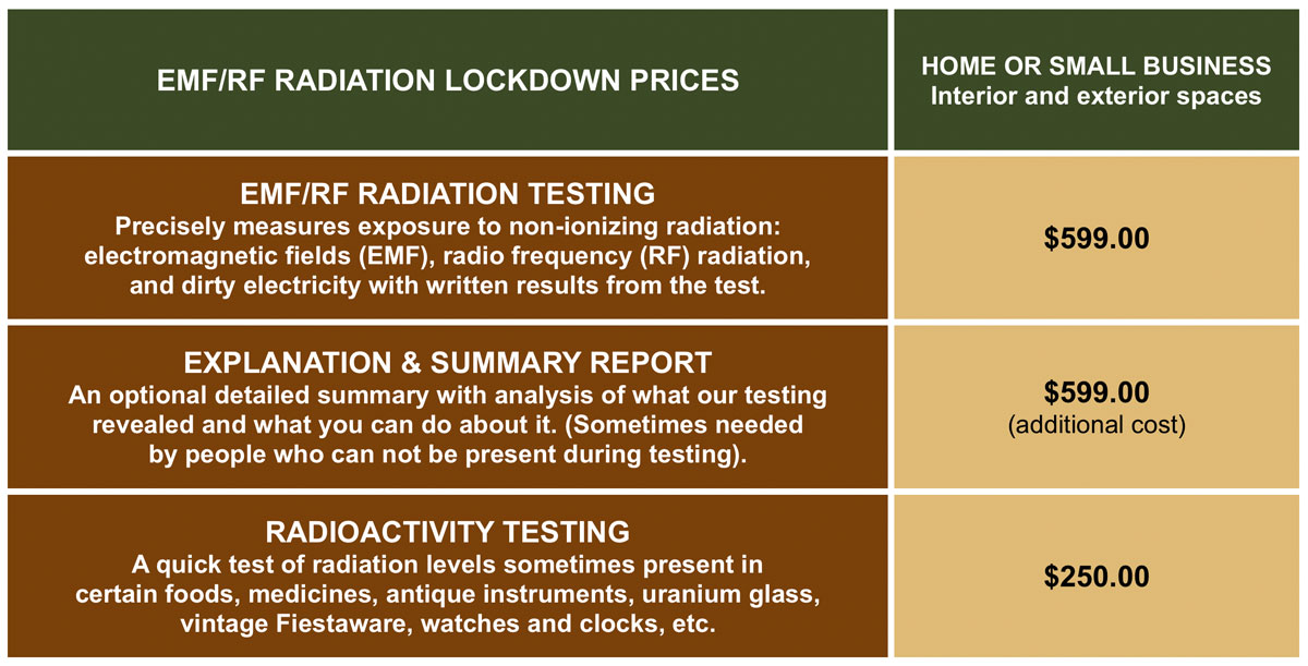 Sgt. Poopers Radiation Lockdown price chart Sgt. Poopers Radiation Lockdown price chart